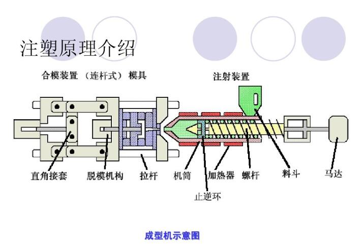 注塑机示意图