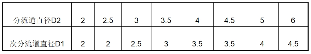 分流道和次分流道取值图