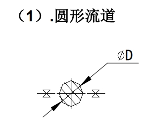 圆形流道