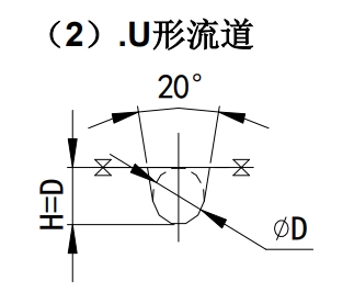 U形流道