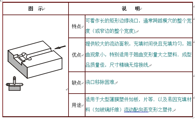 注塑模具边缘薄片浇口或薄膜浇口应用