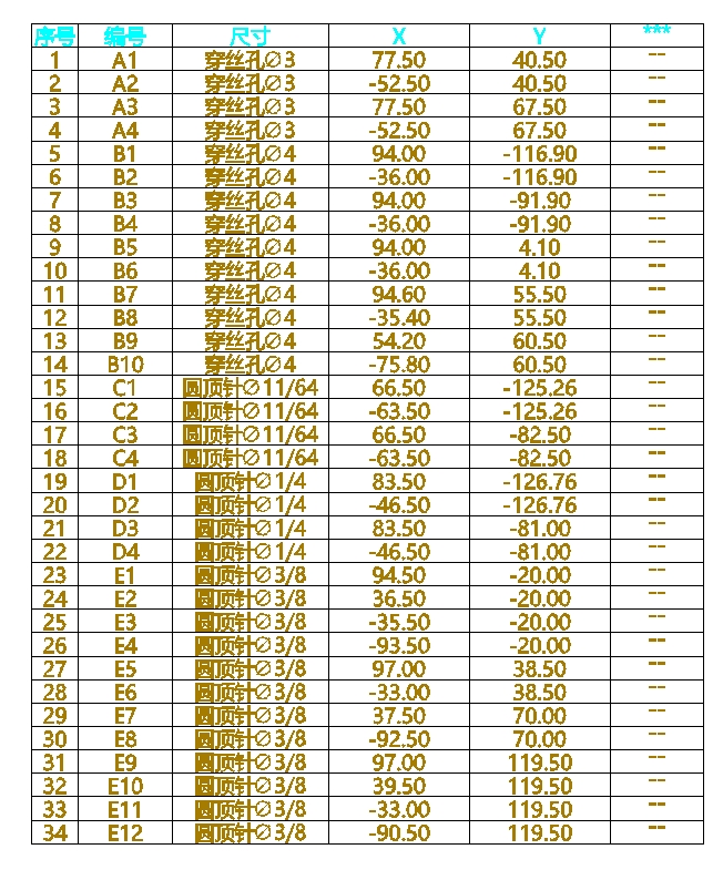 主模仁顶针加工表