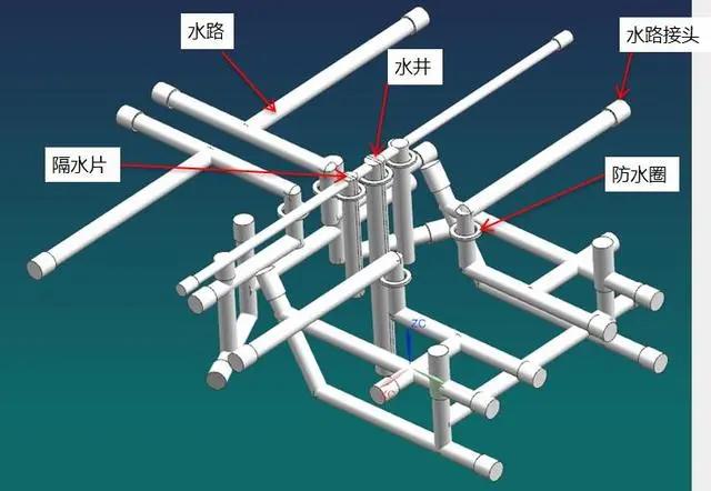 塑料模具冷却系统模具水路