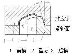 分型面平衡侧向压力