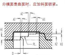 台阶型分模面台阶顶面与根部的水平距