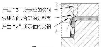 避免产生尖钢