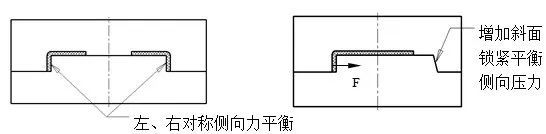 模具设计利用模具结构平衡