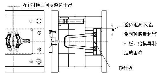 模具设计满足模具结构空间要求