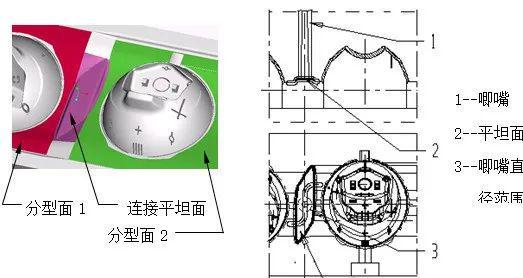 注塑模具设计分模面的确定