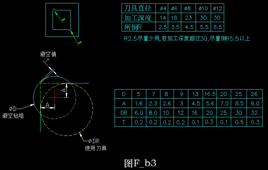 角位避空参考数据如图F_b3