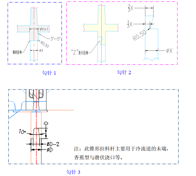 顶针上做勾针常用方式