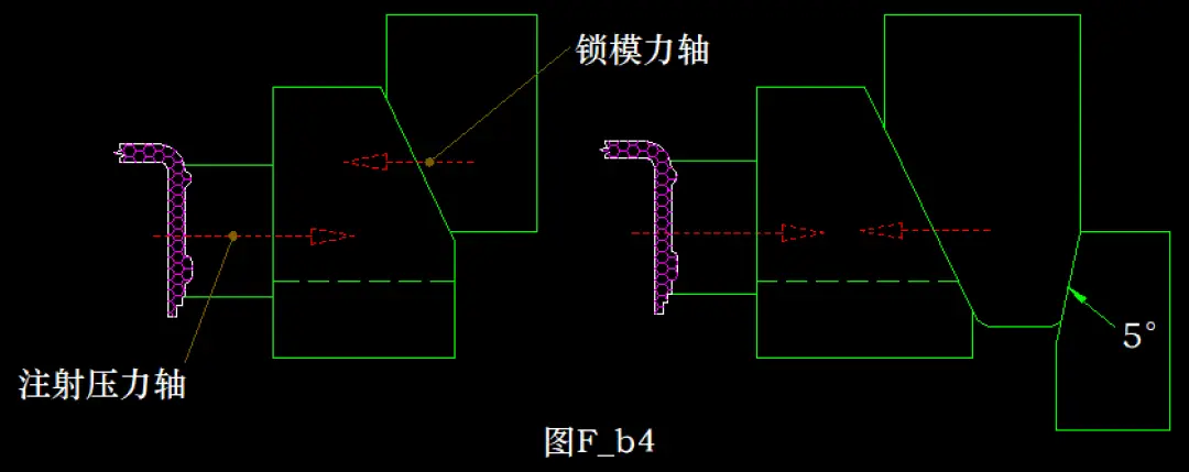 行位运动设计